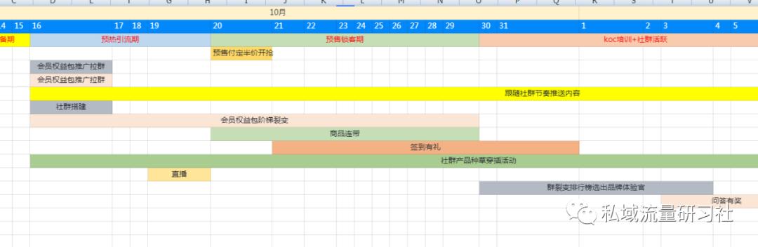 「干货分享」一整套私域电商营销转化活动SOP方案-第2张图片-90博客网