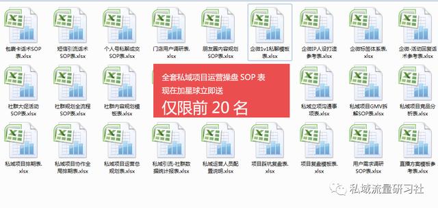 「干货分享」一整套私域电商营销转化活动SOP方案-第5张图片-90博客网