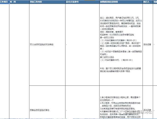 「干货分享」一整套私域电商营销转化活动SOP方案-第4张图片-90博客网