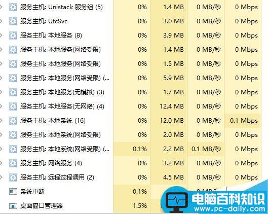 软件卸载时总显示进程被系统占用怎么解决?-第2张图片-90博客网
