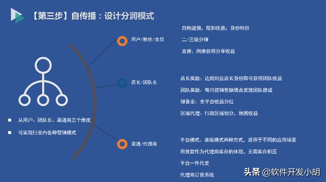 社交电商怎么做？新手小白只需要三步，就可以做社交电商赚钱？-第4张图片-90博客网