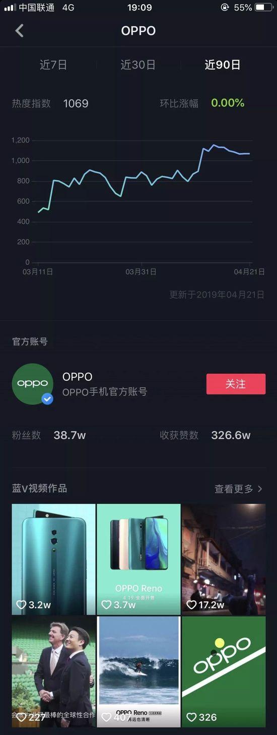 抖音营销价值终于可视化？品牌热DOU榜来了-第3张图片-90博客网
