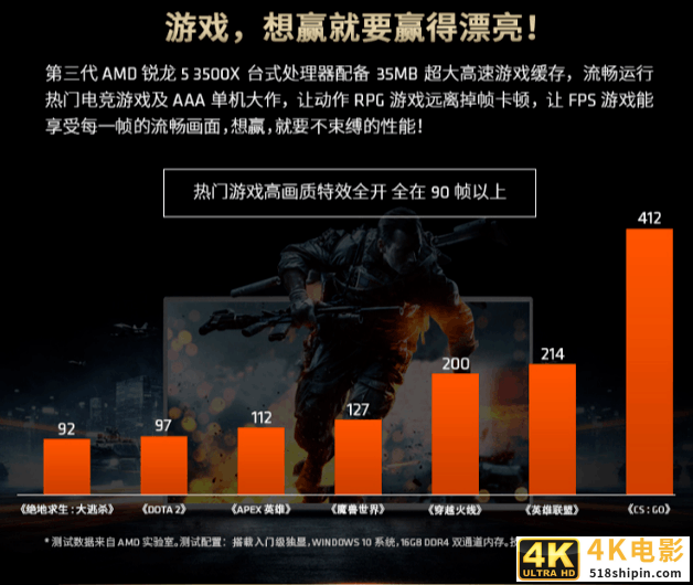 高性价比主机必备 AMD锐龙5 3500X京东热卖-第3张图片-90博客网