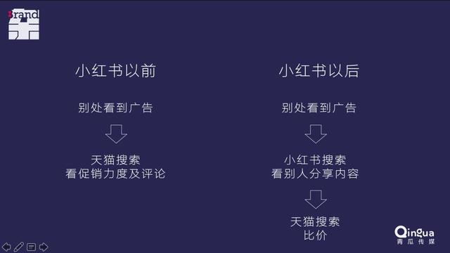 小红书推广，看这一篇就够了。-第2张图片-90博客网