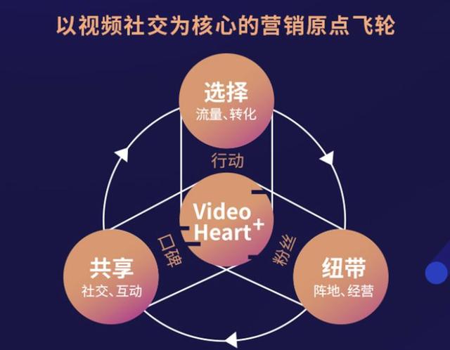 开放·共享丨抖音开启营销新生态-第8张图片-90博客网