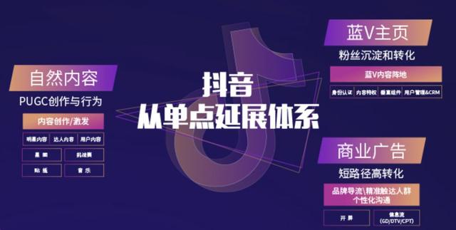 开放·共享丨抖音开启营销新生态-第6张图片-90博客网