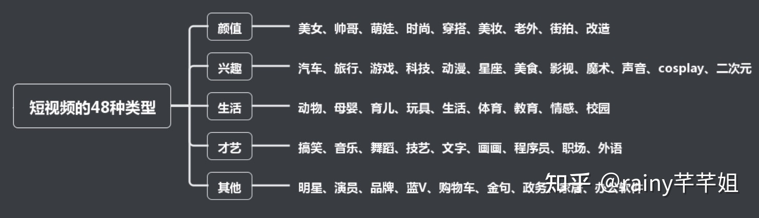 2021最新的抖音运营全攻略【前期筹备篇】-第1张图片-90博客网 2021最新的抖音运营全攻略【前期筹备篇】-第1张图片-90博客网