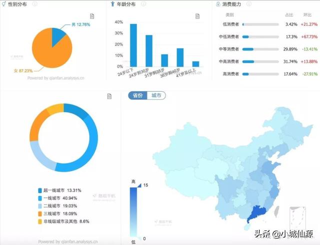 哇鸥科技小红书运营种草推广策略「建议收藏」-第2张图片-90博客网