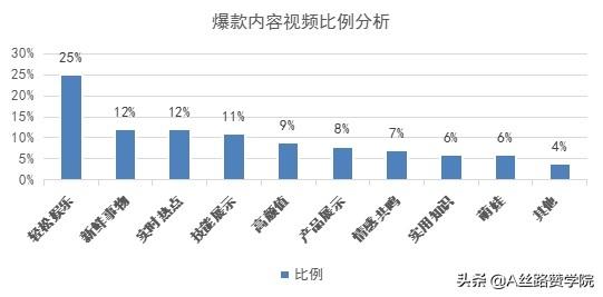 营销新工具——抖音如何来赚取收益-第3张图片-90博客网