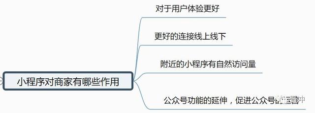 盘点爆款小程序13种最强推广方法,帮你获取微信10亿流量-第2张图片-90博客网 盘点爆款小程序13种最强推广方法,帮你获取微信10亿流量-第2张图片-90博客网