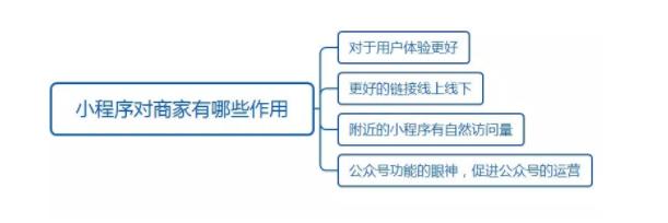 盘点爆款小程序13种最强推广方法,帮你获取微信10亿流量-第1张图片-90博客网 盘点爆款小程序13种最强推广方法,帮你获取微信10亿流量-第1张图片-90博客网