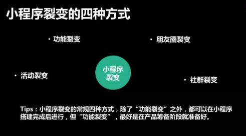 盘点爆款小程序13种最强推广方法,帮你获取微信10亿流量-第5张图片-90博客网 盘点爆款小程序13种最强推广方法,帮你获取微信10亿流量-第5张图片-90博客网