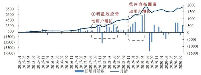小红书种草很强势，但电商闭环做不大-第2张图片-90博客网