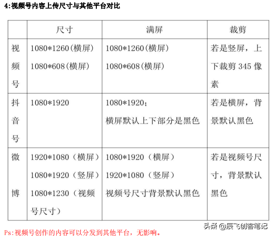 《微信视频号运营百科全书》完整版，收藏学习-第7张图片-90博客网