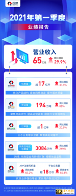 百世一季度多业务强劲增长，背后透视出什么？-第3张图片-90博客网