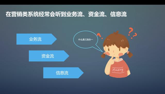 以软件销售为例通过白话的方式诠释什么是业务流、资金流、信息流-第1张图片-90博客网