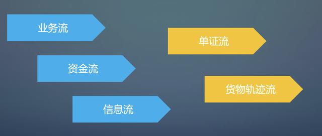 以软件销售为例通过白话的方式诠释什么是业务流、资金流、信息流-第4张图片-90博客网