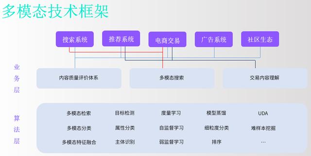 今天起，种草小红书的多模态AI技术-第9张图片-90博客网