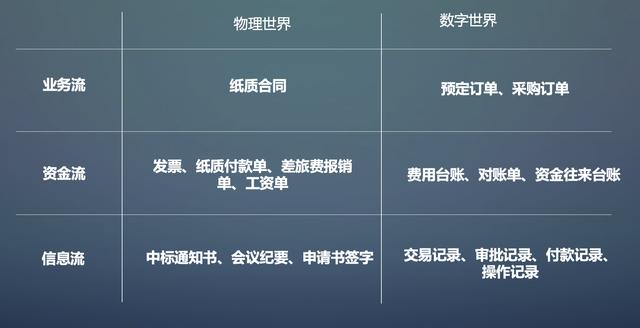 以软件销售为例通过白话的方式诠释什么是业务流、资金流、信息流-第2张图片-90博客网