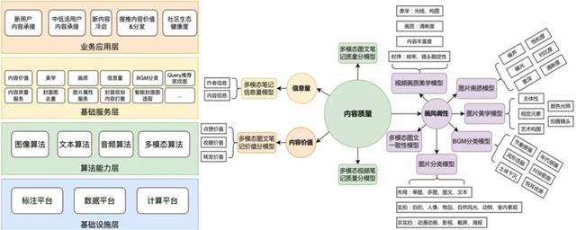 今天起，种草小红书的多模态AI技术-第10张图片-90博客网