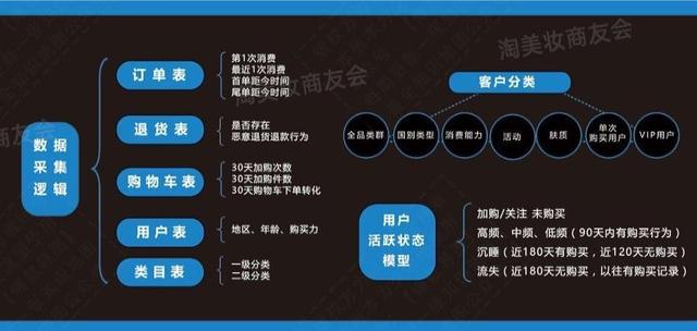 淘宝、电商、社群等「6大板块运营与营销」详细解析-第3张图片-90博客网