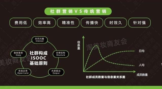 淘宝、电商、社群等「6大板块运营与营销」详细解析-第8张图片-90博客网
