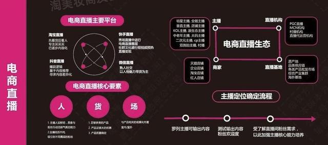 淘宝、电商、社群等「6大板块运营与营销」详细解析-第9张图片-90博客网
