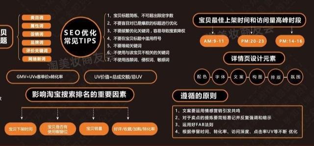 淘宝、电商、社群等「6大板块运营与营销」详细解析-第6张图片-90博客网