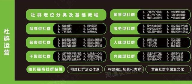 淘宝、电商、社群等「6大板块运营与营销」详细解析-第7张图片-90博客网