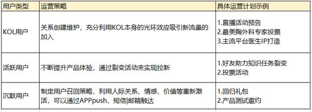 医生资讯知识类APP的产品运营思考-第5张图片-90博客网