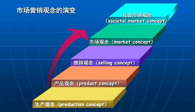 为什么网络营销是创业者必须要掌握的能力？-第1张图片-90博客网