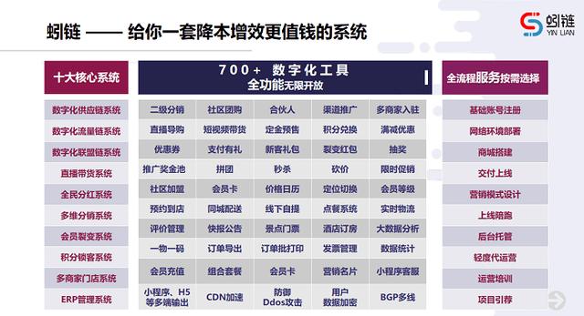 开利网络：企业运营小程序应该如何运营？-第1张图片-90博客网