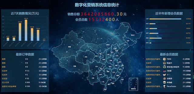 开利网络：企业运营小程序应该如何运营？-第3张图片-90博客网