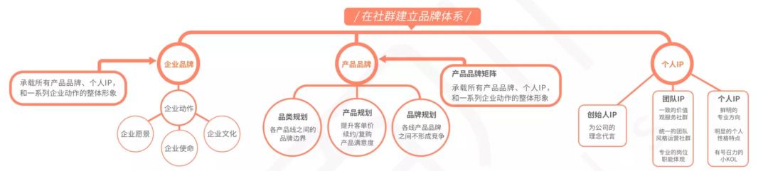 B2B 营销平台的搭建与实战-第6张图片-90博客网 B2B 营销平台的搭建与实战-第6张图片-90博客网