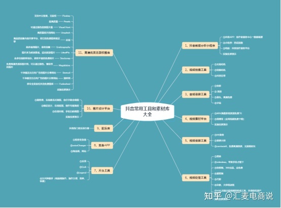 个人网上创业方向建议之公众号/抖音短视频运营-第4张图片-90博客网