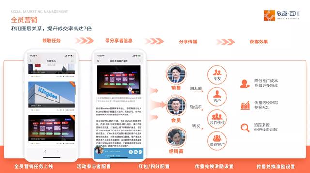 B2B 营销平台的搭建与实战-第7张图片-90博客网 B2B 营销平台的搭建与实战-第7张图片-90博客网