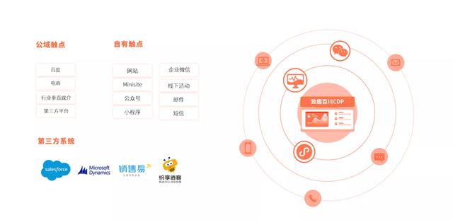 B2B 营销平台的搭建与实战-第12张图片-90博客网 B2B 营销平台的搭建与实战-第12张图片-90博客网