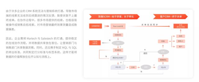 B2B 营销平台的搭建与实战-第10张图片-90博客网 B2B 营销平台的搭建与实战-第10张图片-90博客网