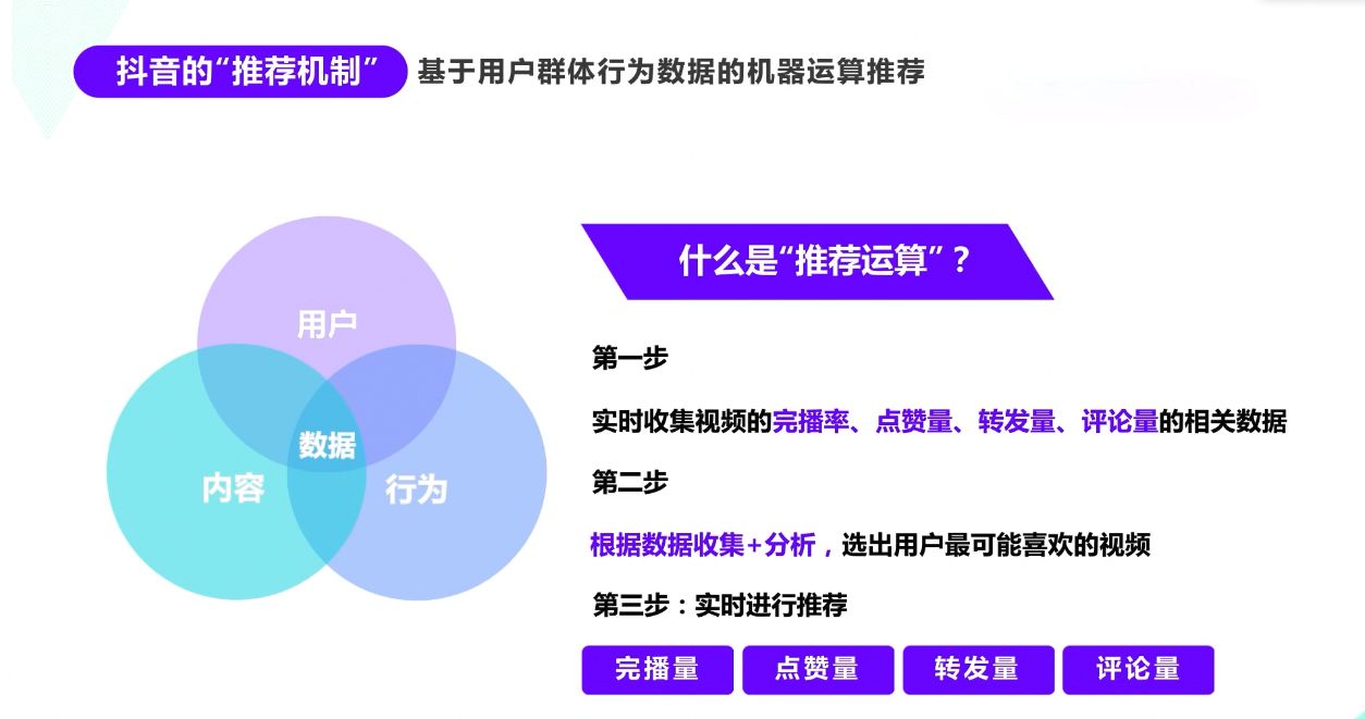 史上最全的抖音运营攻略,爆肝整理!(保姆级详细)-第7张图片-90博客网 史上最全的抖音运营攻略,爆肝整理!(保姆级详细)-第7张图片-90博客网