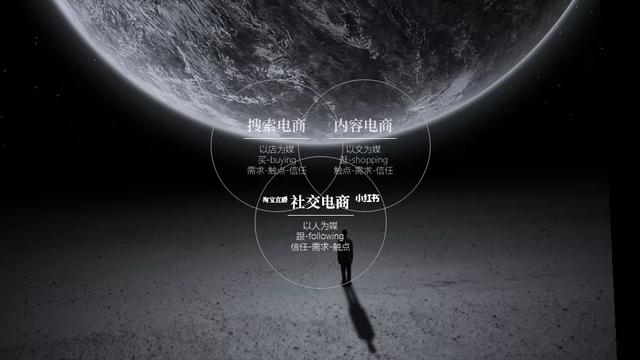 到底什么是“兴趣电商”？-第4张图片-90博客网