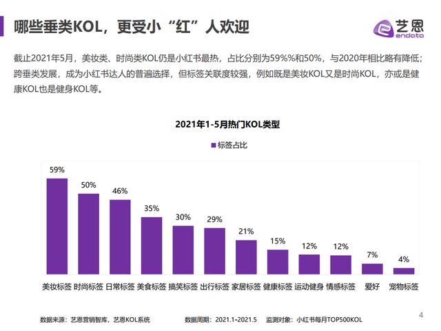 小红书营销洞察，品牌如何获得新增量？-第4张图片-90博客网