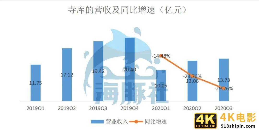 奢侈品行业往上走，寺库为何往下走？-第3张图片-90博客网