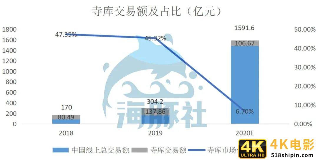 奢侈品行业往上走，寺库为何往下走？-第5张图片-90博客网
