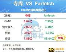 奢侈品行业往上走，寺库为何往下走？-第2张图片-90博客网