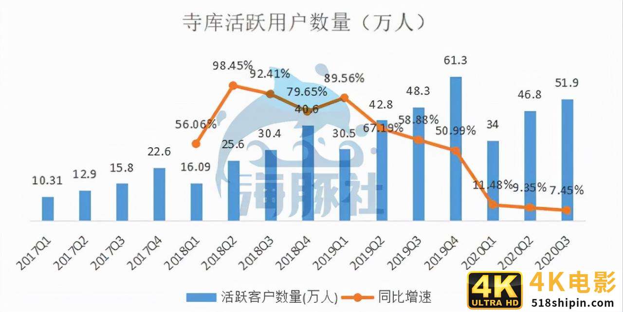奢侈品行业往上走，寺库为何往下走？-第6张图片-90博客网
