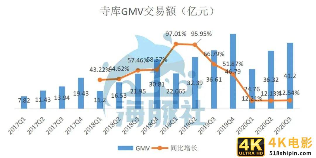奢侈品行业往上走，寺库为何往下走？-第7张图片-90博客网