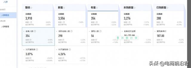 深度解析淘宝店铺层级与流量的关系，以及不同层级各自的运营方法-第5张图片-90博客网