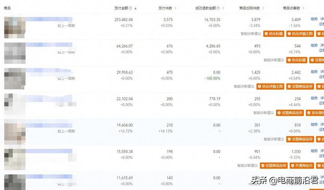 深度解析淘宝店铺层级与流量的关系，以及不同层级各自的运营方法-第4张图片-90博客网
