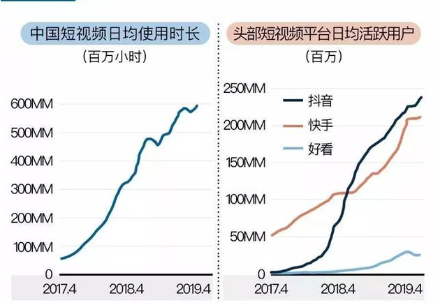 分析:抖音运营从0到1,快速打造全新短视频运营-第1张图片-90博客网 分析:抖音运营从0到1,快速打造全新短视频运营-第1张图片-90博客网