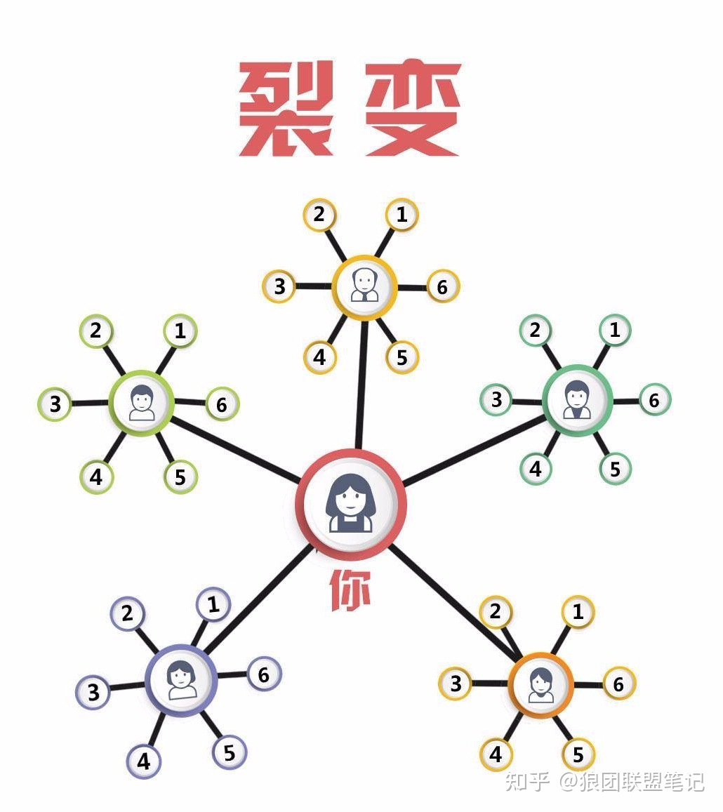 视频号带货月入5万+,怎么做的-第4张图片-90博客网 视频号带货月入5万+,怎么做的-第4张图片-90博客网